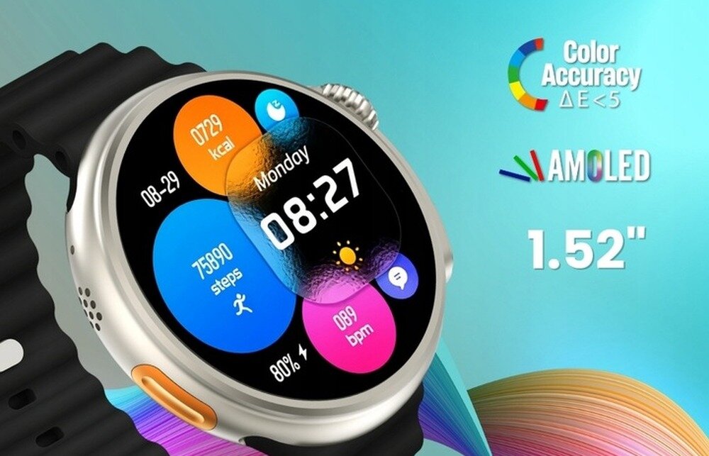Smartwatch z okrągłym wyświetlaczem pokazuje czas 08:27, dzień \'Monday\' oraz dane: 0729 kcal, 75990 steps, 089 bpm, 80%. Obok widoczne są napisy: \'Color Accuracy ΔE<5\', \'AMOLED\', \'1.52\