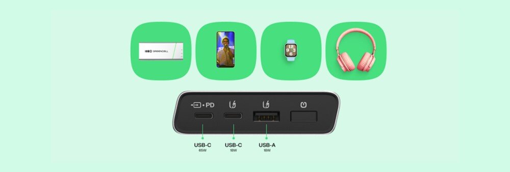 Obraz przedstawia cztery ikony na zielonym tle: powerbank, smartfon, smartwatch i słuchawki. Poniżej znajduje się panel z portami: USB-C 65W, USB-C 18W, USB-A 18W oraz przyciskiem zasilania.