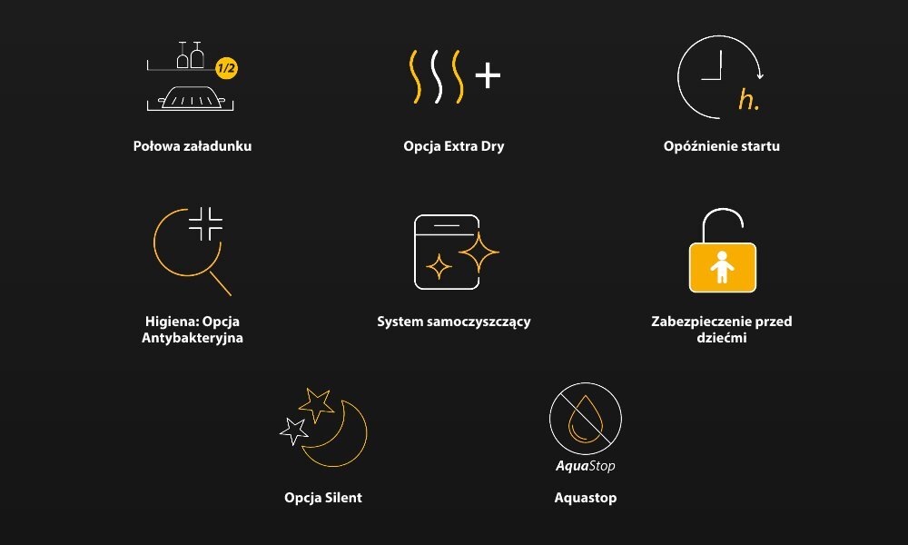 Obraz przedstawia ikony funkcji zmywarki z opisami: Połowa załadunku, Opcja Extra Dry, Opóźnienie startu, Higiena: Opcja Antybakteryjna, System samoczyszczący, Zabezpieczenie przed dziećmi, Opcja Silent, Aquastop.