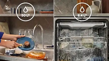 Obraz podzielony na dwie części: po lewej stronie osoba myje naczynia pod kranem z ikoną kropli wody i napisem \'50 L\', po prawej stronie otwarta zmywarka z ikoną kropli wody i napisem \'8.4 L\'.