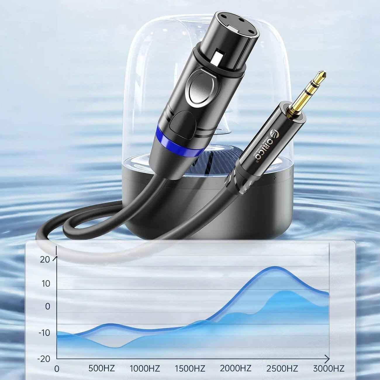 Na obrazie widoczny jest czarny kabel audio z końcówkami Mini Jack 3,5 mm i XLR żeńskim, z logo Orico. W tle znajduje się wykres z oznaczeniami częstotliwości od 500HZ do 3000HZ.