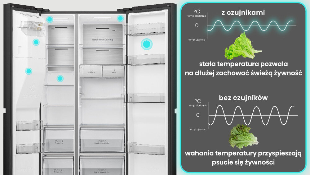 Otwarta lodówka z widocznymi półkami i szufladami, oznaczona jako Metal Tech Cooling. Obok diagramy pokazujące różnice w temperaturze z czujnikami i bez, z tekstem: \'stała temperatura pozwala na dłużej zachować świeżość żywności\' oraz \'wahania temperatury przyspieszają psucie się żywności\'.