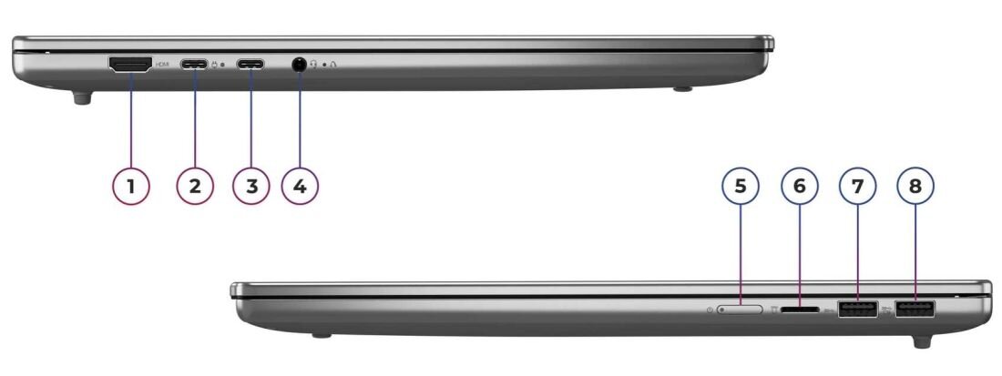 Obraz przedstawia boczne widoki laptopa z oznaczeniami portów. Widoczne są porty HDMI, USB-C, USB-A oraz gniazdo audio.