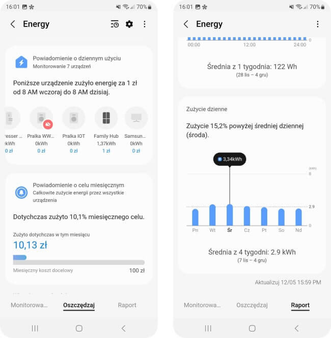 Dwa ekrany aplikacji pokazujące zużycie energii przez urządzenia. Na lewym ekranie widoczne są powiadomienia o dziennym i miesięcznym zużyciu energii, a na prawym wykres zużycia dziennego z informacją o zużyciu 3,34 kWh w środę.