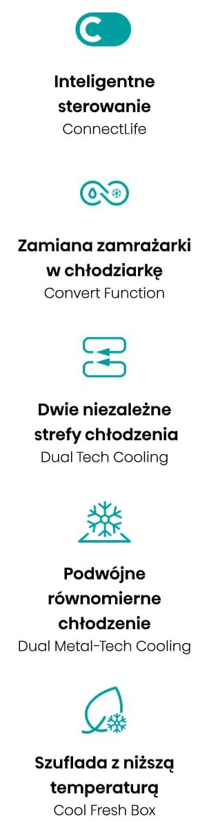 Grafika przedstawia pięć ikon z opisami funkcji lodówki HISENSE RB5B280SSWC: Inteligentne sterowanie, Zamiana zamrażarki w chłodziarkę, Dwie niezależne strefy chłodzenia, Podwójne równomierne chłodzenie, Szuflada z niższą temperaturą.