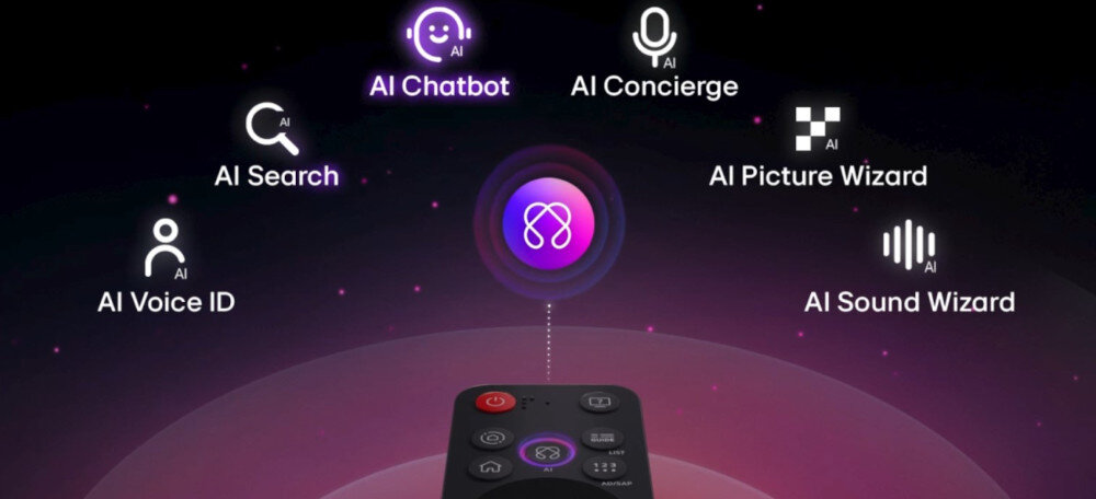 Grafika przedstawia różne funkcje AI, takie jak AI Chatbot, AI Concierge, AI Search, AI Picture Wizard, AI Sound Wizard i AI Voice ID, z centralnym symbolem AI. Na dole widoczny jest fragment pilota z kilkoma przyciskami.