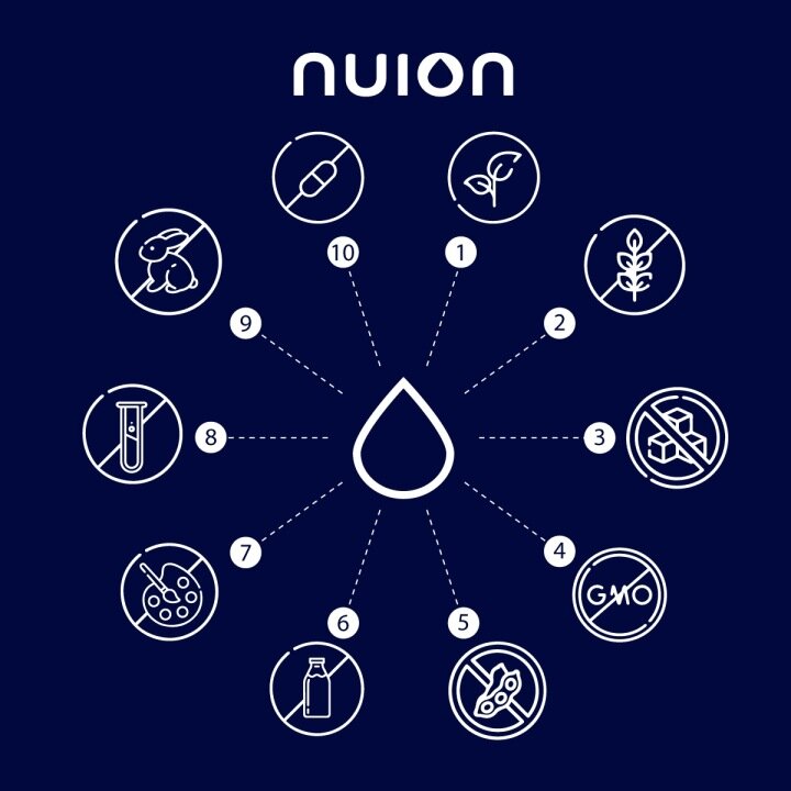 Na granatowym tle znajduje się logo \'NUION\' oraz centralny symbol kropli, wokół którego rozmieszczono dziesięć ikon z przekreślonymi symbolami, takimi jak królik, probówka, pędzel, butelka, soja, GMO, cukier, roślina, kapsułka i liść.