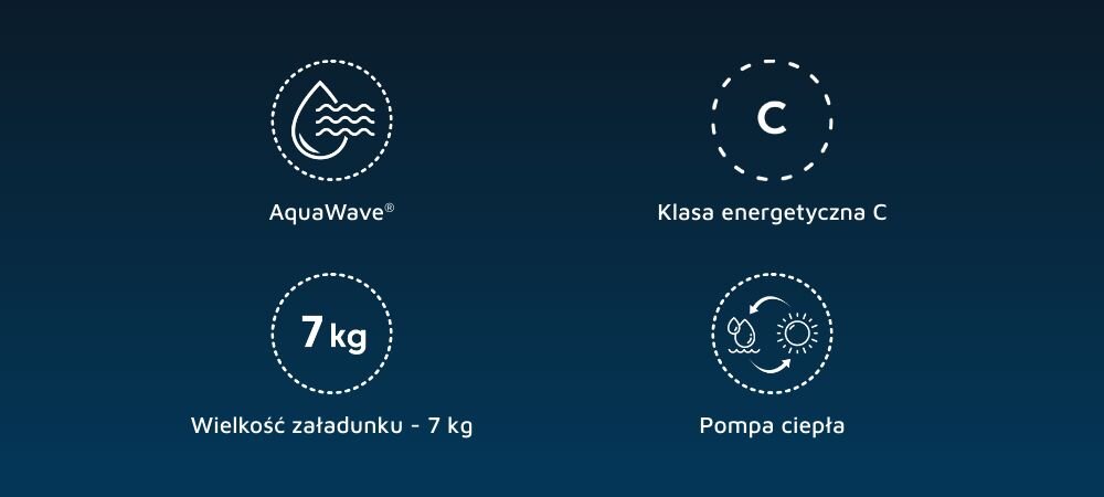 Obraz przedstawia cztery ikony z podpisami: AquaWave®, Klasa energetyczna C, Wielkość załadunku - 7 kg, Pompa ciepła.
