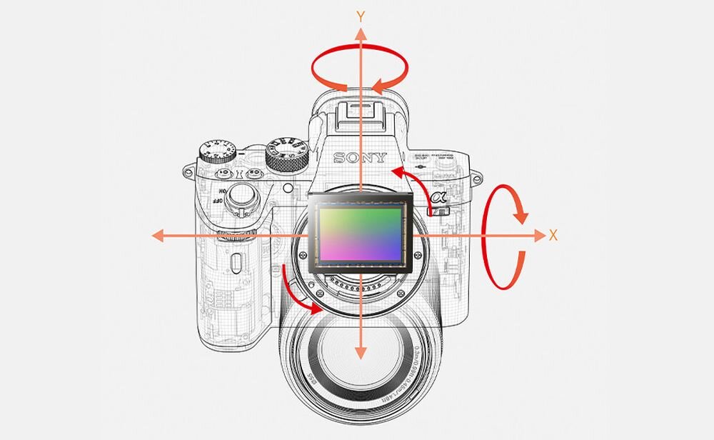 Schematyczny rysunek aparatu z widocznym logo SONY, przedstawiający matrycę z kolorowym gradientem oraz osie X i Y z zaznaczonymi kierunkami obrotu.