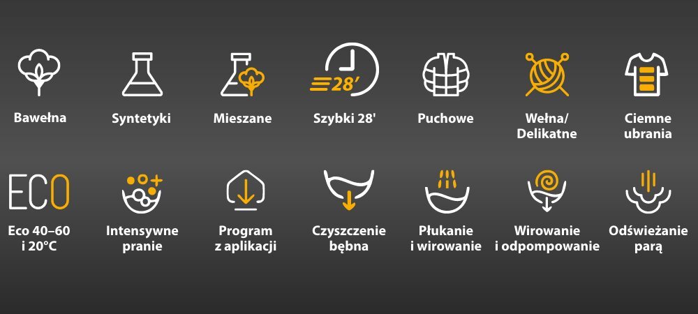 Obraz przedstawia ikony symbolizujące różne programy prania, takie jak Bawełna, Syntetyki, Mieszane, Szybki 28\', Puchowe, Wełna/Delikatne, Ciemne ubrania, Eco 40-60 i 20°C, Intensywne pranie, Program z aplikacji, Czyszczenie bębna, Płukanie i wirowanie, Wirowanie i odpompowanie, Odświeżanie parą.
