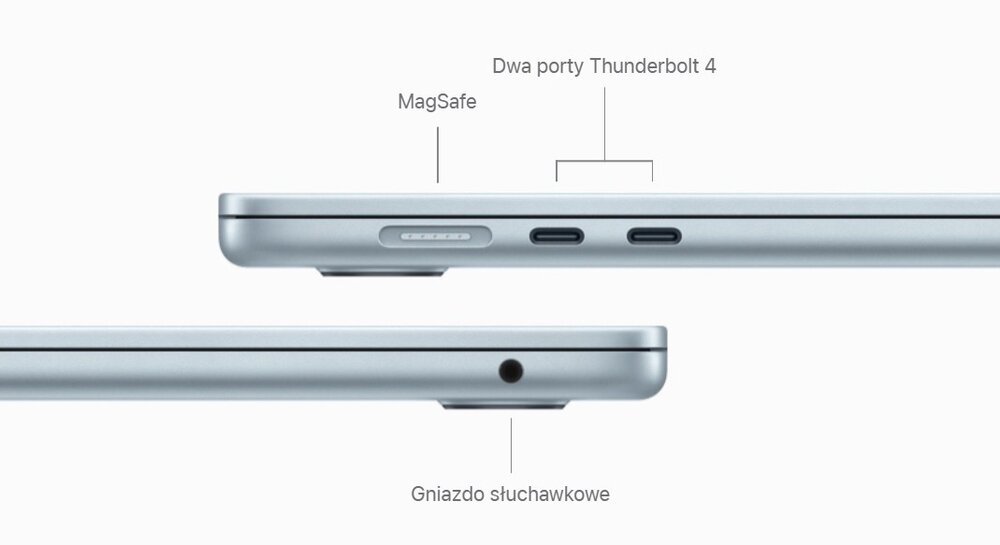 Obraz przedstawia dwa profile laptopa z widocznymi portami: MagSafe, dwa porty Thunderbolt 4 oraz gniazdo słuchawkowe. Na obrazie znajdują się opisy: \'Dwa porty Thunderbolt 4\', \'MagSafe\', \'Gniazdo słuchawkowe\'.