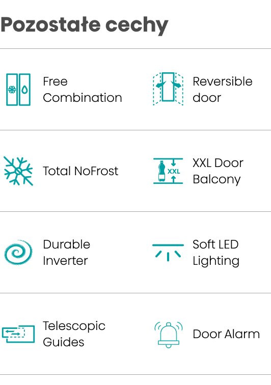 Obraz przedstawia listę cech produktu z ikonami i tekstem: \'Free Combination\', \'Reversible door\', \'Total NoFrost\', \'XXL Door Balcony\', \'Durable Inverter\', \'Soft LED Lighting\', \'Telescopic Guides\', \'Door Alarm\'. Na górze widnieje napis \'Pozostałe cechy\'.
