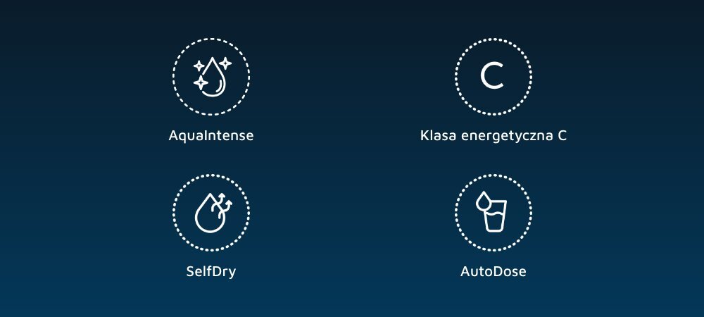 Obraz przedstawia cztery ikony z podpisami: AquaIntense, Klasa energetyczna C, SelfDry, AutoDose, na ciemnoniebieskim tle.