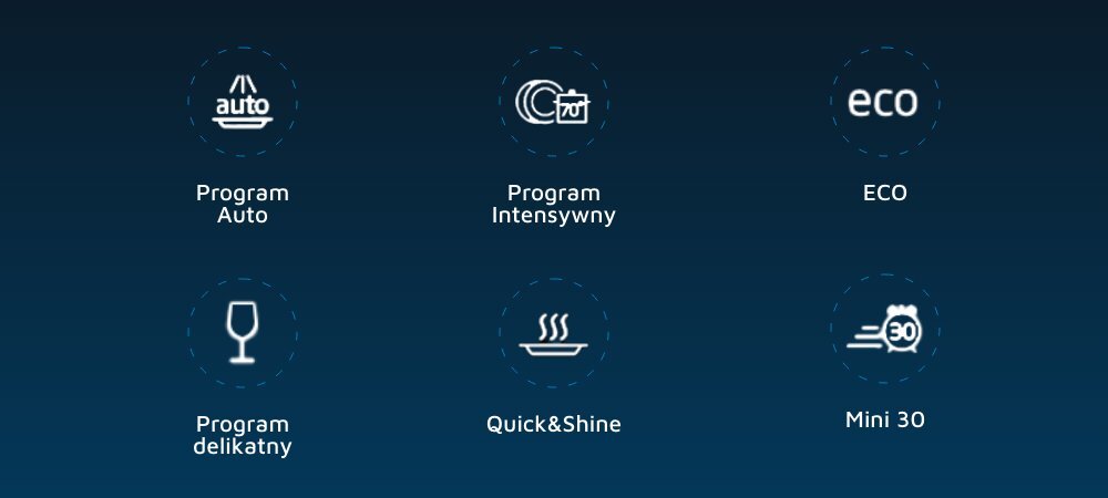 Obraz przedstawia sześć ikon programów zmywarki na ciemnym tle: Program Auto, Program Intensywny, ECO, Program delikatny, Quick&Shine, Mini 30.