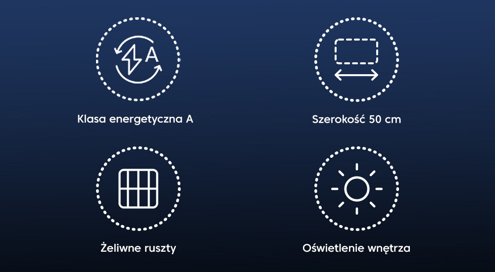 Obraz przedstawia cztery ikony z opisami: \'Klasa energetyczna A\', \'Szerokość 50 cm\', \'Żeliwne ruszty\', \'Oświetlenie wnętrza\'. Każda ikona jest otoczona przerywaną linią na ciemnym tle.