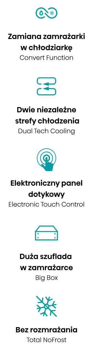 Obraz przedstawia pięć ikon z opisami funkcji lodówki: \'Zamiana zamrażarki w chłodziarkę Convert Function\', \'Dwie niezależne strefy chłodzenia Dual Tech Cooling\', \'Elektroniczny panel dotykowy Electronic Touch Control\', \'Duża szuflada w zamrażarce Big Box\', \'Bez rozmrażania Total NoFrost\'.