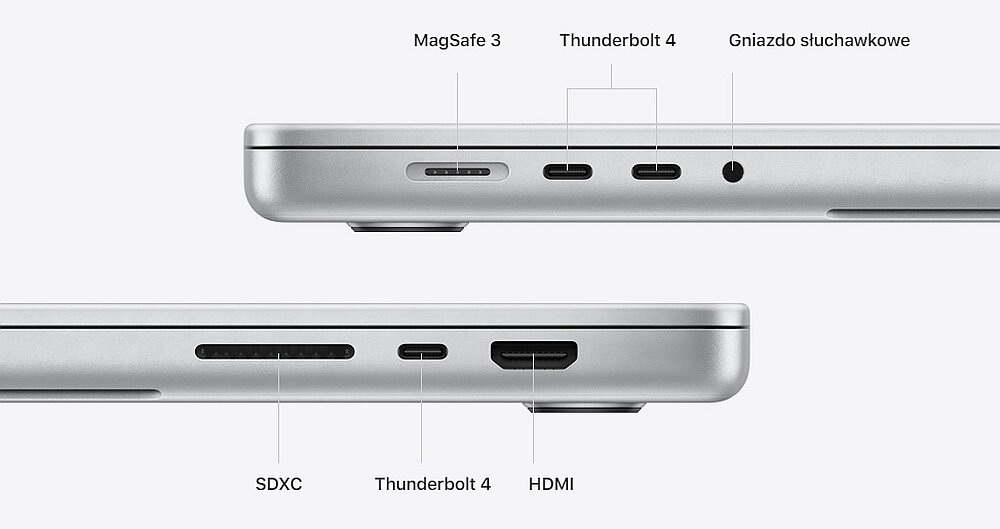 Obraz przedstawia dwa widoki boczne laptopa z widocznymi portami: MagSafe 3, dwa Thunderbolt 4, gniazdo słuchawkowe, SDXC, HDMI. Każdy port jest opisany tekstowo nad lub pod odpowiednim złączem.