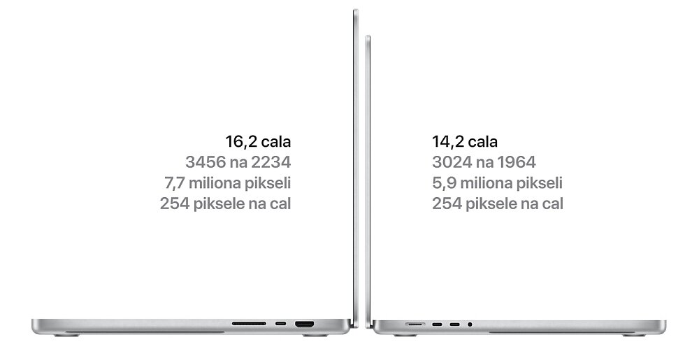 Dwa laptopy ustawione bokiem, pokazujące różnice w rozmiarze ekranu: 16,2 cala z rozdzielczością 3456 na 2234 oraz 14,2 cala z rozdzielczością 3024 na 1964. Oba mają 254 piksele na cal.