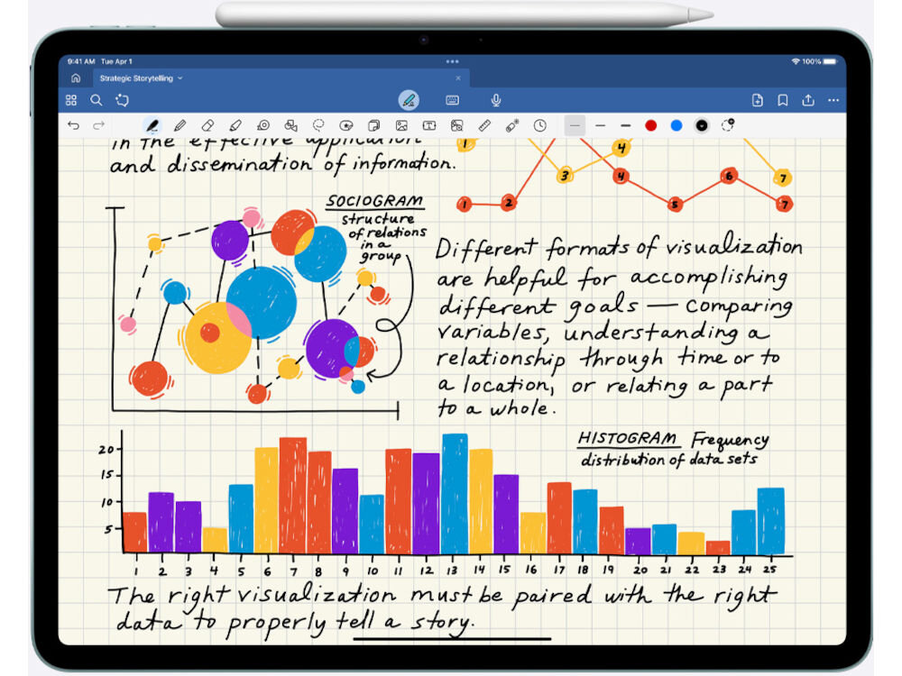 Tablet wyświetla notatki z wykresami i diagramami, w tym socjogram i histogram. Widoczny jest tekst: \'Different formats of visualization are helpful for accomplishing different goals — comparing variables, understanding a relationship through time or to a location, or relating a part to a whole.\'