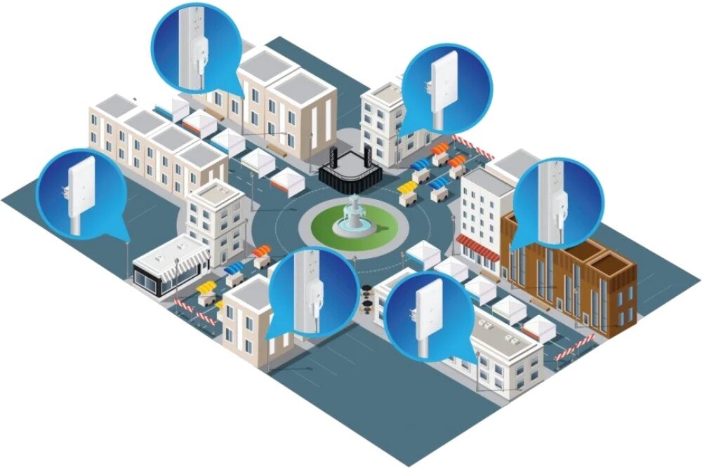Punkt dostępowy UBIQUITI UAP-AC-M-5 sieć Mesh funkcja Wireless Uplink