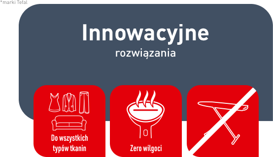 Grafika przedstawia napis \'Innowacyjne rozwiązania\' na szarym tle oraz trzy czerwone ikony z białymi symbolami i napisami: \'Do wszystkich typów tkanin\', \'Zero wilgoci\', i przekreślona deska do prasowania.