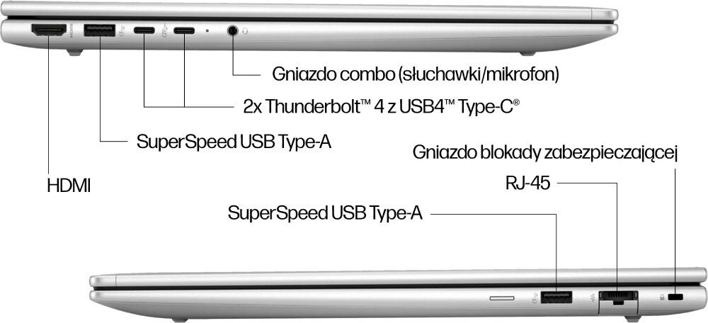 Obraz przedstawia boczne widoki laptopa z widocznymi portami: HDMI, SuperSpeed USB Type-A, 2x Thunderbolt 4 z USB4 Type-C, gniazdo combo (słuchawki/mikrofon), gniazdo blokady zabezpieczającej, RJ-45 oraz dodatkowy port SuperSpeed USB Type-A. Każdy port jest opisany tekstowo na obrazie.