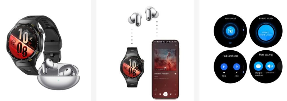 Obraz przedstawia smartwatch z okrągłym wyświetlaczem, na którym widoczna jest godzina 10:08 oraz słuchawki bezprzewodowe w etui. Obok znajduje się smartfon z odtwarzaczem muzyki oraz cztery okrągłe ikony z napisami: \'Noise control\', \'HUAWEI SOUND\', \'Find Earphones\', \'More settings\'.