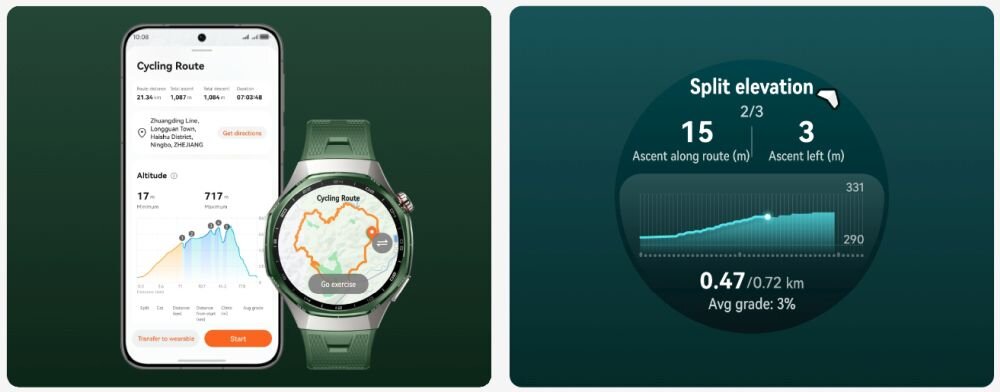 Obraz przedstawia smartfon z aplikacją pokazującą trasę rowerową oraz smartwatch z mapą na ekranie. Obok znajduje się wykres wysokości z danymi: \'Split elevation\', \'Ascent along route (m) 15\', \'Ascent left (m) 3\', \'0.47/0.72 km\', \'Avg grade: 3%\'.