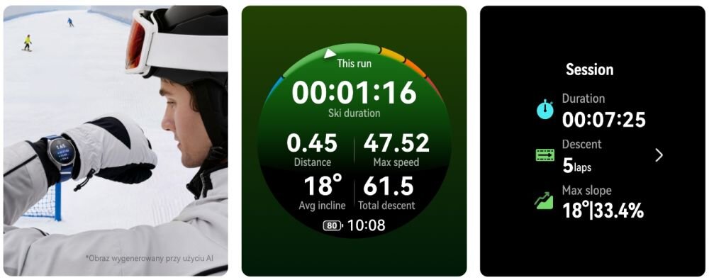 Na pierwszym obrazie osoba w stroju narciarskim patrzy na smartwatch na nadgarstku, na tle ośnieżonego stoku. Drugi obraz pokazuje ekran smartwatcha z informacjami o biegu narciarskim: czas 00:01:16, dystans 0.45, maksymalna prędkość 47.52, średnie nachylenie 18°, całkowity spadek 61.5. Trzeci obraz przedstawia ekran z sesją: czas trwania 00:07:25, zjazdy 5, maksymalne nachylenie 18°|33.4%.