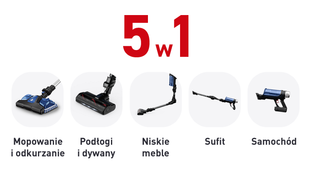 Grafika przedstawia pięć ikon z różnymi końcówkami odkurzacza, oznaczonymi jako: Mopowanie i odkurzanie, Podłogi i dywany, Niskie meble, Sufit, Samochód. Nad ikonami widnieje napis \'5 w 1\'.
