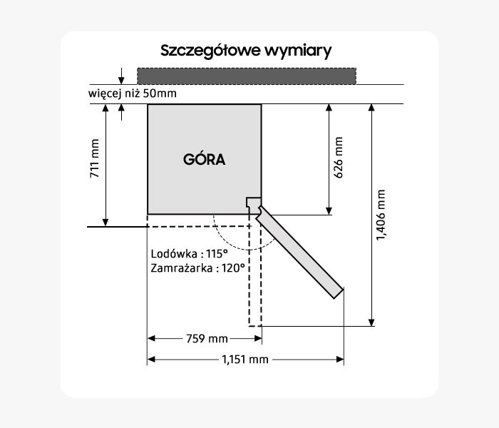 Schemat lodówki z wymiarami: wysokość 1406 mm, szerokość 1151 mm, głębokość 759 mm. Kąt otwarcia drzwi lodówki wynosi 115°, a zamrażarki 120°.