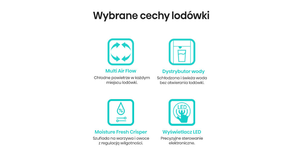 Grafika przedstawia cztery ikony z opisami cech lodówki: Multi Air Flow, Dystrybutor wody, Moisture Fresh Crisper, Wyświetlacz LED. Każda ikona ma krótki opis funkcji, np. \'Chłodne powietrze w każdym miejscu lodówki\' dla Multi Air Flow.