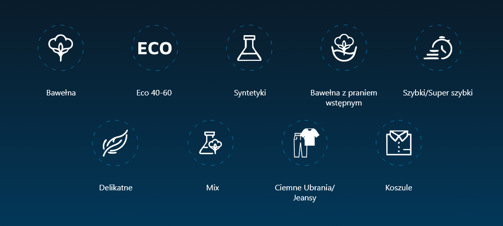 PRALKA BEKO TB622ECWPL Zestaw ikon prezentuje dostępne programy prania, takie jak Bawełna, Eco 40–60, Syntetyki, Mix czy Koszule. Każdy program oznaczony jest osobnym symbolem bawełna eco 40‑60 syntetyki szybkie delikatne