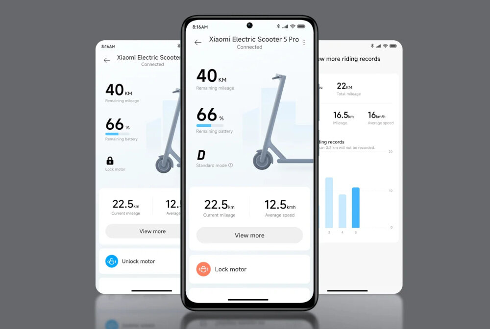 Na obrazie widoczne są trzy ekrany aplikacji mobilnej dotyczącej hulajnogi elektrycznej Xiaomi Electric Scooter 5 Pro. Ekrany pokazują informacje takie jak pozostały zasięg 40 km, poziom naładowania baterii 66%, tryb jazdy oraz opcje blokady i odblokowania silnika.