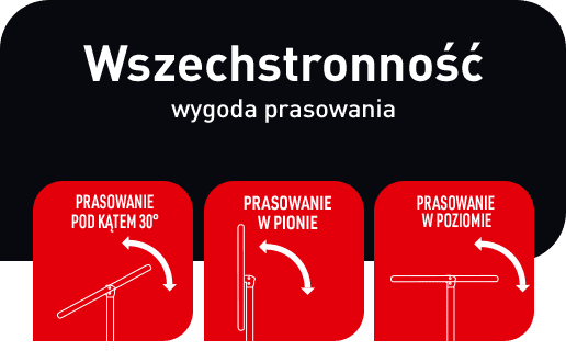 Grafika przedstawia trzy ikony z napisami: \'Prasowanie pod kątem 30°\', \'Prasowanie w pionie\', \'Prasowanie w poziomie\'. Nad ikonami znajduje się tekst: \'Wszechstronność wygoda prasowania\'.