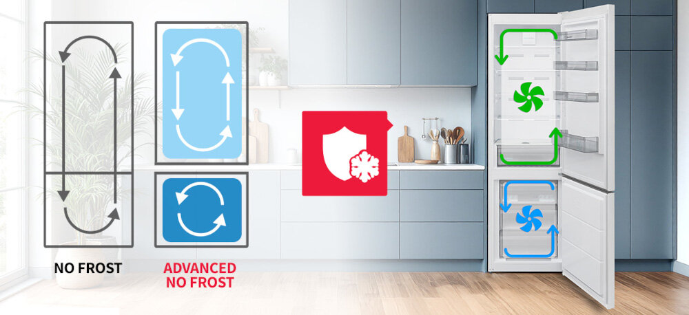 Obraz przedstawia otwartą lodówkę z widocznymi strzałkami i symbolami wentylatorów, obok diagramy z napisami \'NO FROST\' i \'ADVANCED NO FROST\'. Na środku znajduje się czerwony symbol tarczy z płatkiem śniegu.