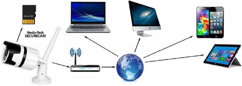 Kamera IP MEDIA-TECH MT4098 - rozdzielczosc nagran  