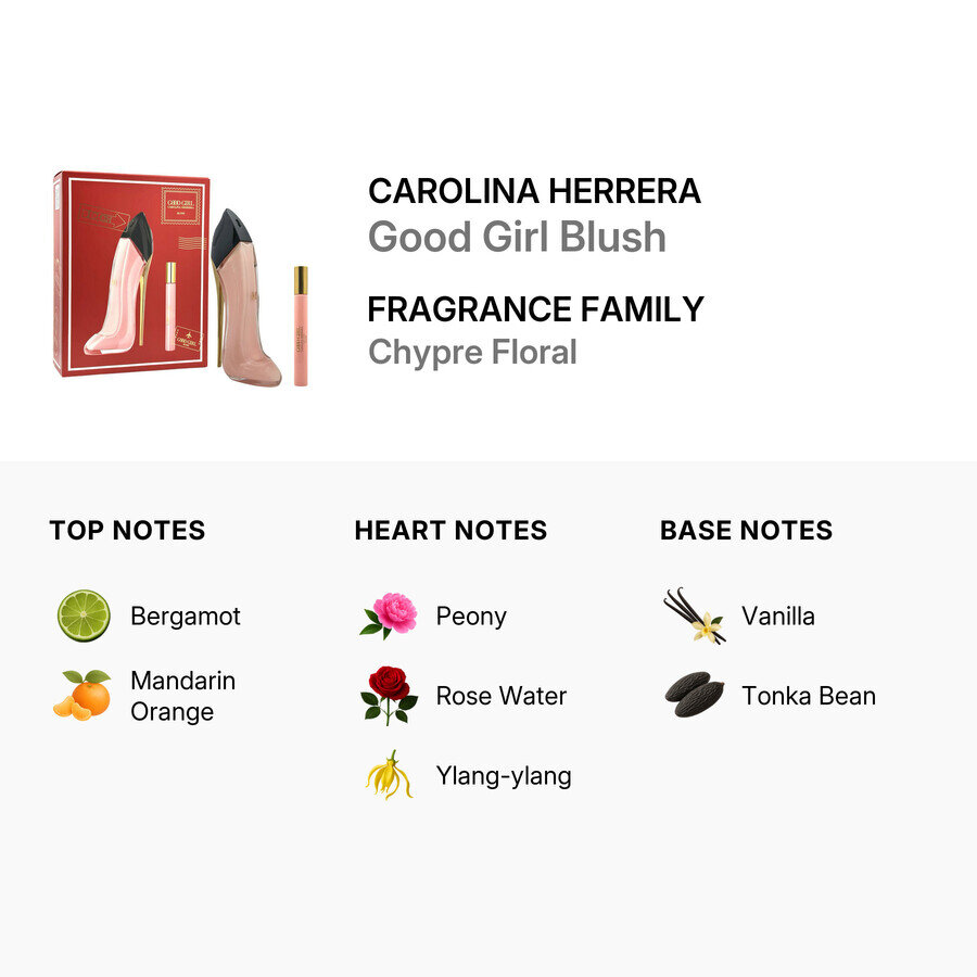 Obraz przedstawia zestaw perfum Carolina Herrera Good Girl Blush, w skład którego wchodzi flakon w kształcie buta oraz mniejszy flakon. Widoczny jest tekst opisujący nuty zapachowe: Top Notes - Bergamot, Mandarin Orange; Heart Notes - Peony, Rose Water, Ylang-ylang; Base Notes - Vanilla, Tonka Bean.