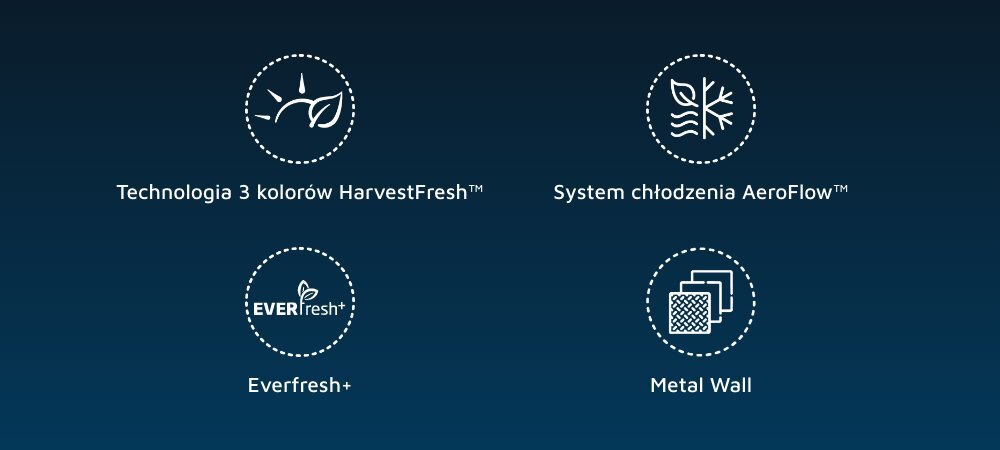 Obraz przedstawia cztery ikony z podpisami: \'Technologia 3 kolorów HarvestFresh™\', \'System chłodzenia AeroFlow™\', \'Everfresh+\' oraz \'Metal Wall\'.
