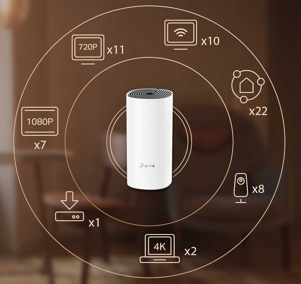 Na obrazie znajduje się biały router TP-Link z logo, otoczony ikonami przedstawiającymi różne urządzenia i liczby: 720P x11, 1080P x7, Wi-Fi x10, dom x22, kamera x8, pobieranie x1, laptop 4K x2.