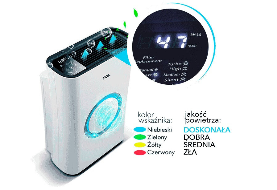 Obraz przedstawia oczyszczacz powietrza TCL z wyświetlaczem pokazującym wartość \'47\' PM 2.5. Obok znajduje się legenda z kolorami wskaźnika: niebieski, zielony, żółty, czerwony oraz jakość powietrza: DOSKONAŁA, DOBRA, ŚREDNIA, ZŁA.