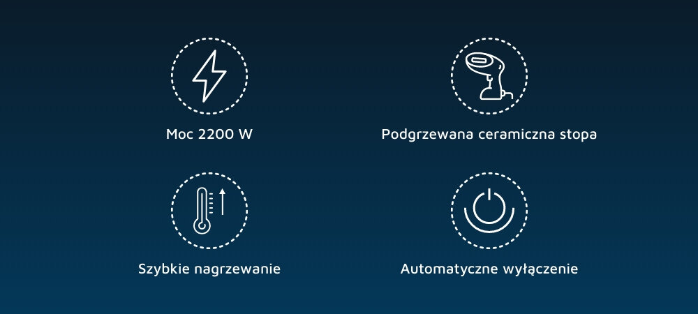 Obraz przedstawia cztery ikony z opisami: \'Moc 2200 W\', \'Podgrzewana ceramiczna stopa\', \'Szybkie nagrzewanie\', \'Automatyczne wyłączenie\'.