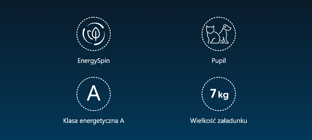 PRALKA BEKO TB721EBESPL Grafika ikon przedstawia kluczowe cechy pralki: EnergySpin, program Pupil, klasę energetyczną A, załadunek 7 kg. Elementy rozmieszczono na ciemnym tle w czytelnej formie Pupil EnergySpin sierść dodatkowe płukanie 7 kg