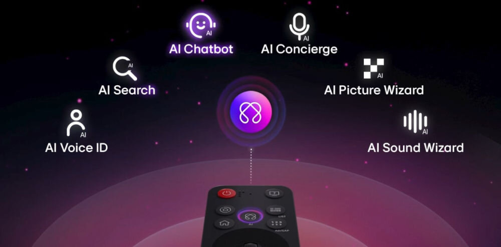 Grafika przedstawia funkcje AI związane z telewizorem, takie jak AI Chatbot, AI Concierge, AI Search, AI Picture Wizard, AI Sound Wizard i AI Voice ID, z centralnym symbolem AI. Na dole widoczny jest fragment pilota z przyciskami.