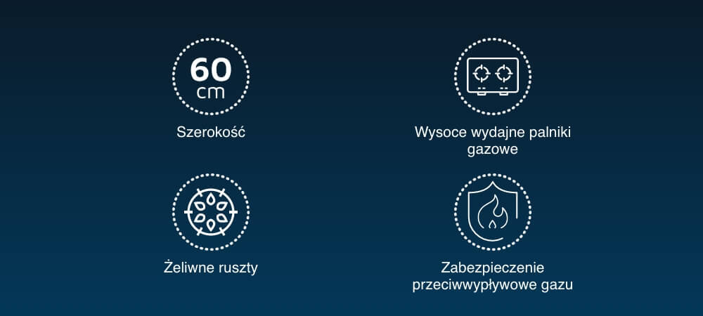 Grafika przedstawia cztery ikony z opisami: \'60 cm Szerokość\', \'Wysokie wydajne palniki gazowe\', \'Żeliwne ruszty\', \'Zabezpieczenie przeciwwypływowe gazu\'.