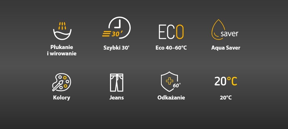 Obraz przedstawia ikony z opisami: \'Płukanie i wirowanie\', \'Szybki 30’\', \'Eco 40–60°C\', \'Aqua Saver\', \'Kolory\', \'Jeans\', \'Odkażanie 60°\', \'20°C\'.