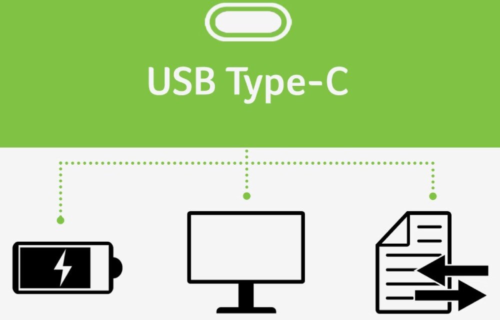Monitor ACER SH242YP1BMIHUX infografika z ikoną baterii z błyskawicą, monitora i dokumentu ze strzałkami, z napisem USB Type-C