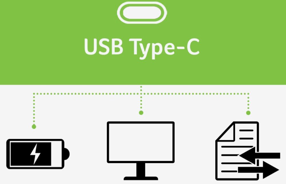 Obraz przedstawia schemat z napisem \'USB Type-C\' na zielonym tle, z ikonami baterii, monitora i dokumentu poniżej, połączonymi linią przerywaną.