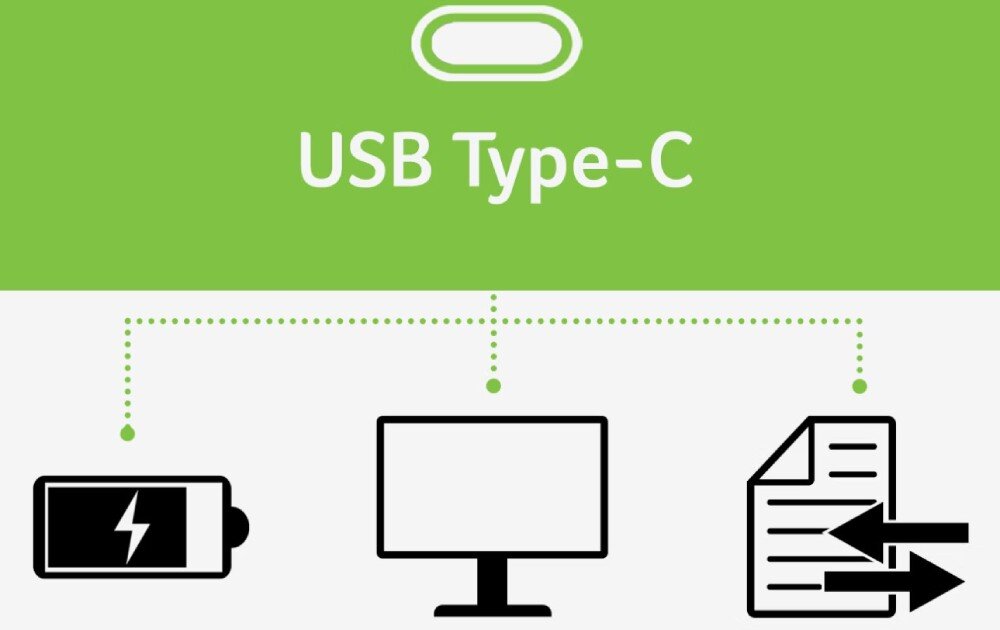 Obraz przedstawia schemat USB Type-C z ikonami: bateria, monitor i dokument, połączonymi linią kropkowaną.