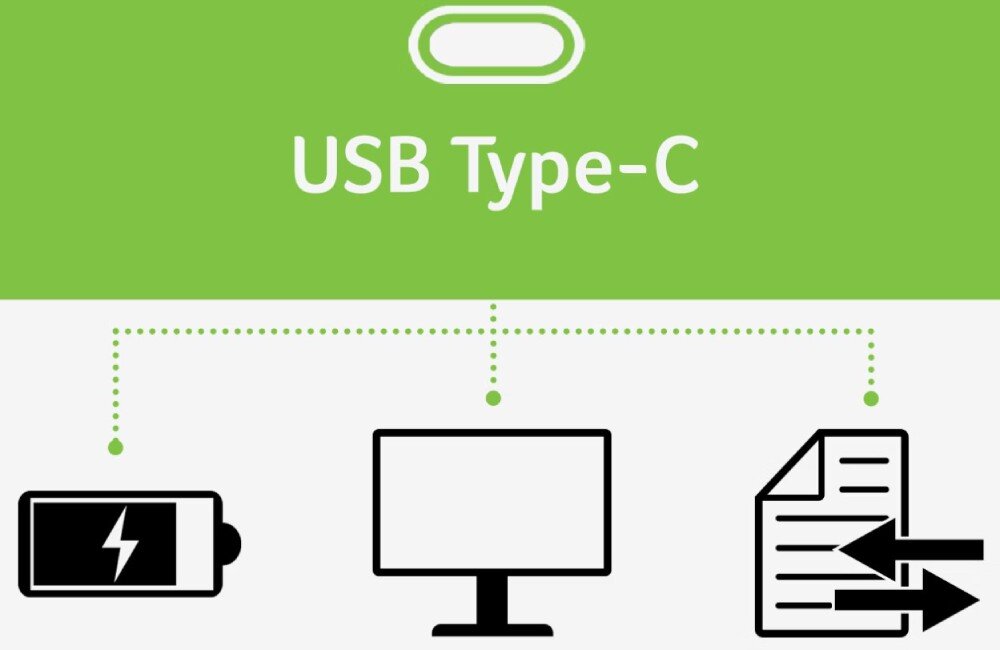Obraz przedstawia ikonę USB Type-C na zielonym tle oraz trzy symbole poniżej: bateria, monitor i dokument z dwukierunkową strzałką.